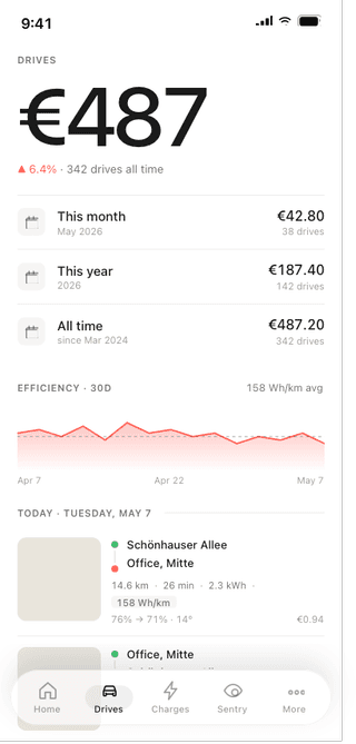 Drives screen of the Teslogr iOS app