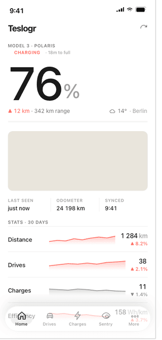 Home dashboard of the Teslogr iOS app