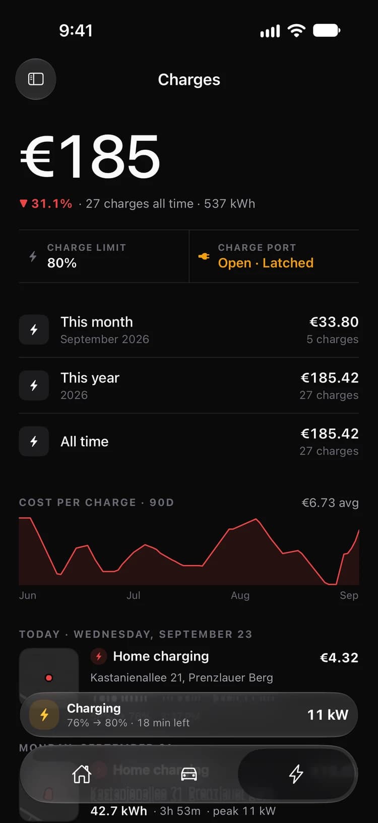 Teslogr charges screen with spending totals and cost per charge